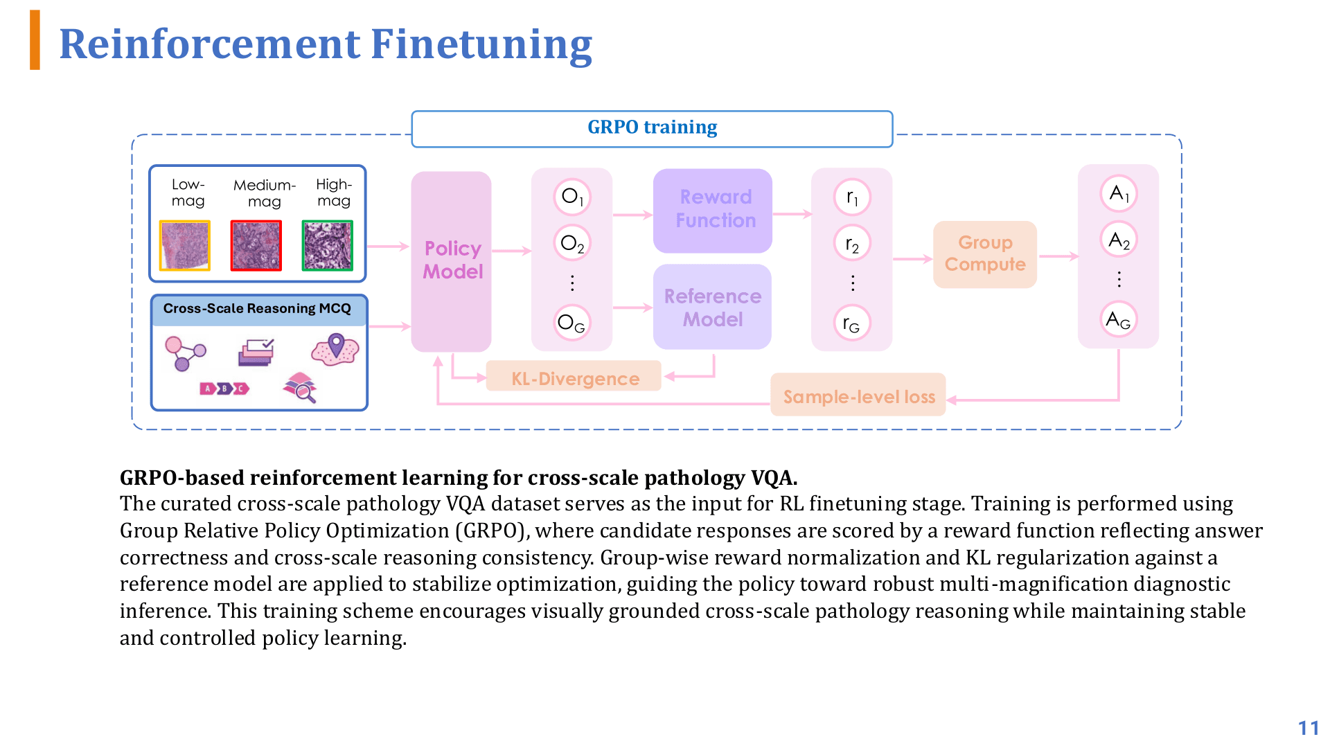 GRPO Reinforcement Learning Mechanism