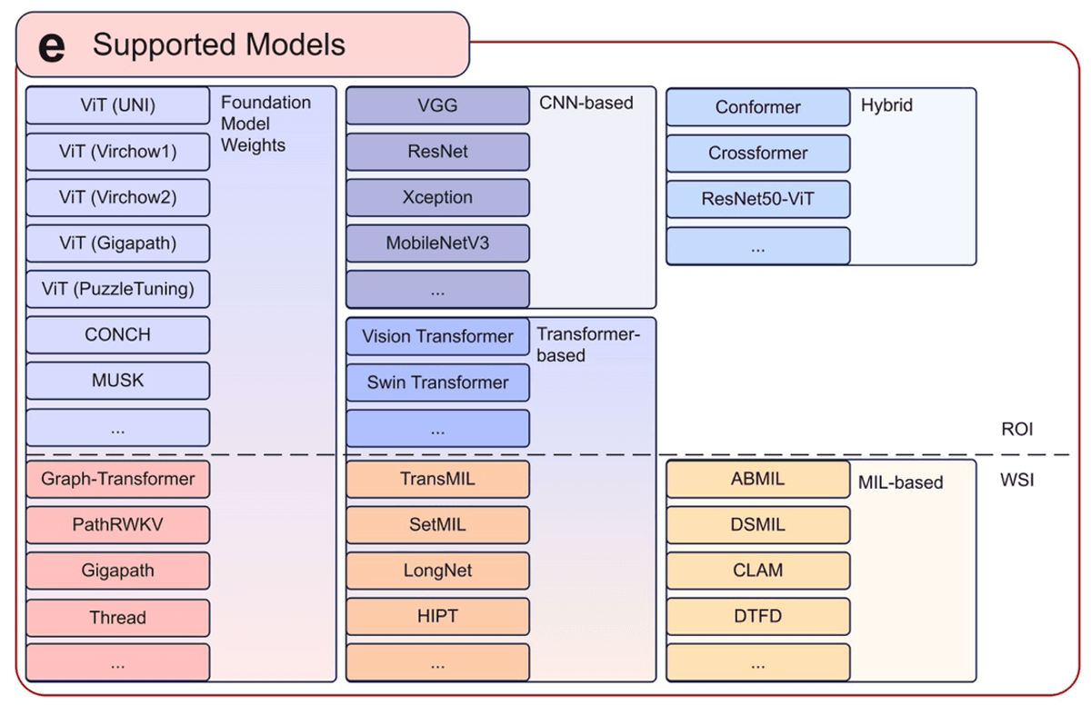 UnPuzzle Framework