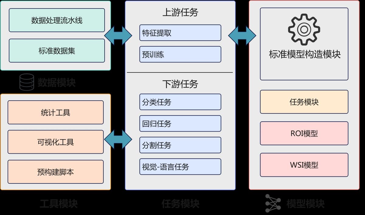 UnPuzzle 框架示意图